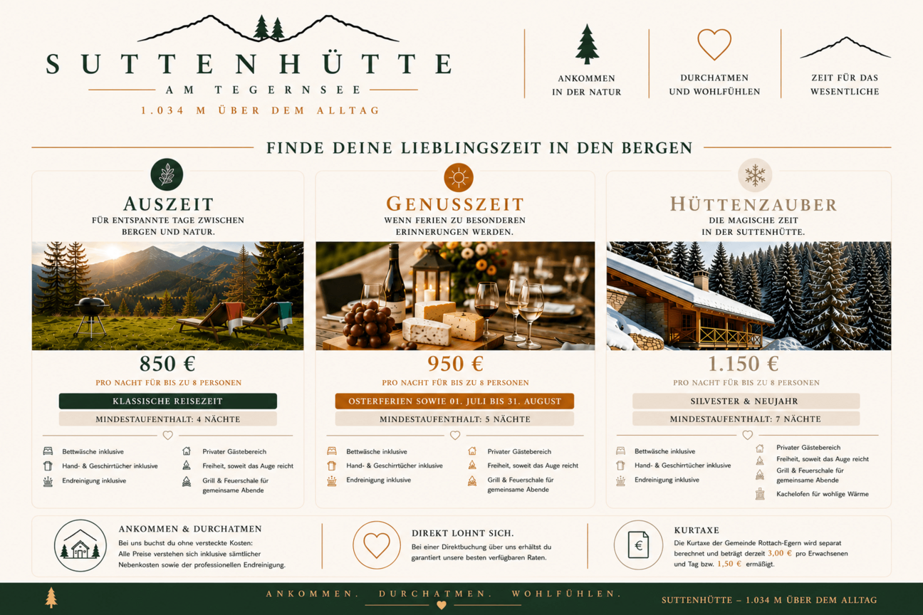 Bild_Preise_Sutten